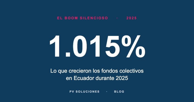 Cifra 1.015% centrada sobre fondo azul: crecimiento de fondos colectivos en Ecuador durante 2025